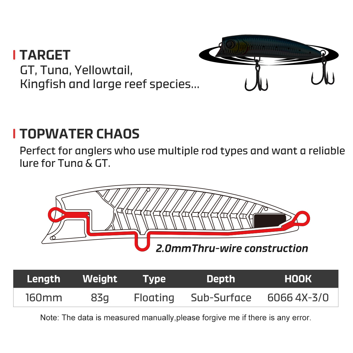 Noeby Tauch-Popper Angelköder  – Fishing Lure Popper Bewertung und Preis