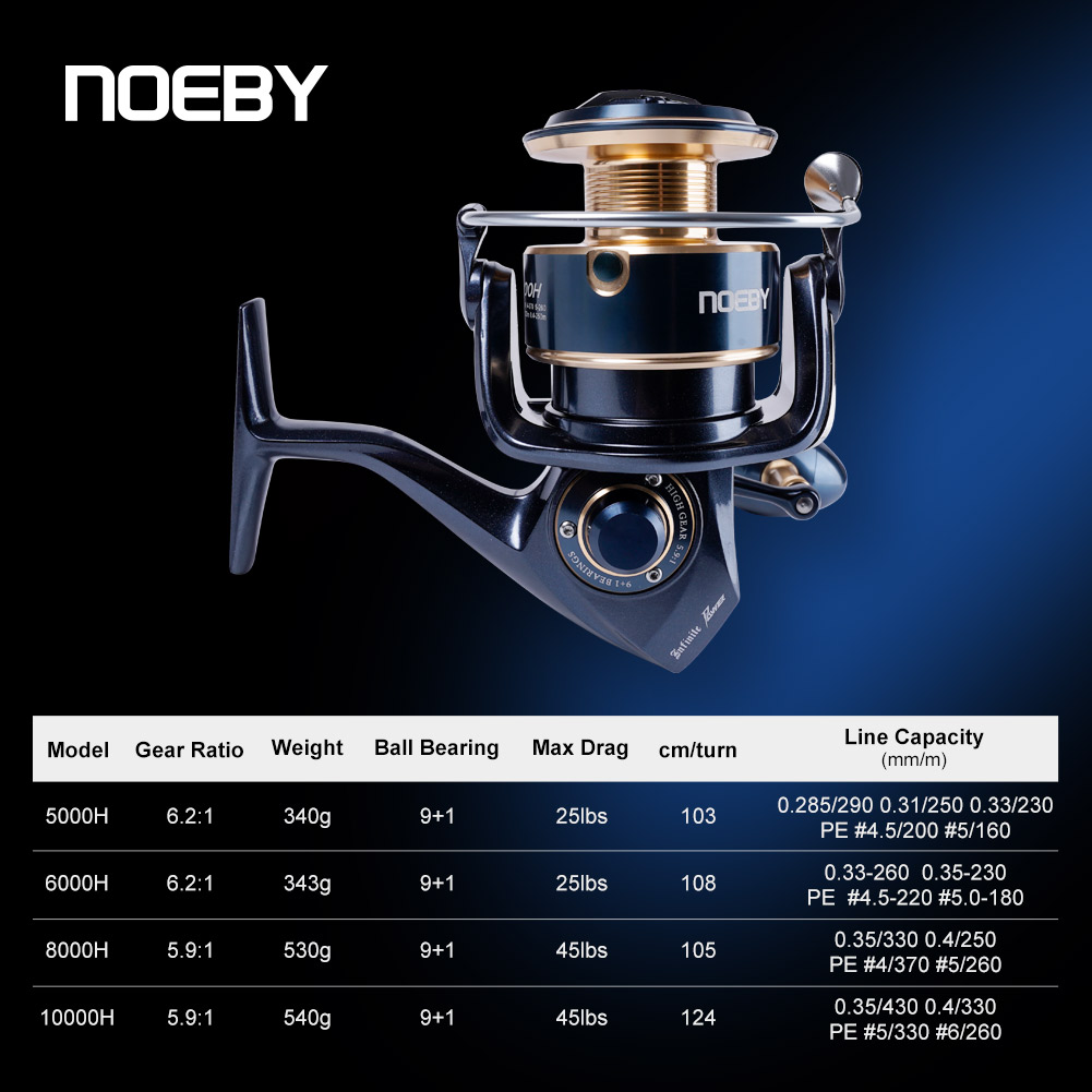 NOEBY Infinite Power Salzwasse – Daiwa Reel Bg Bewertung und Preis